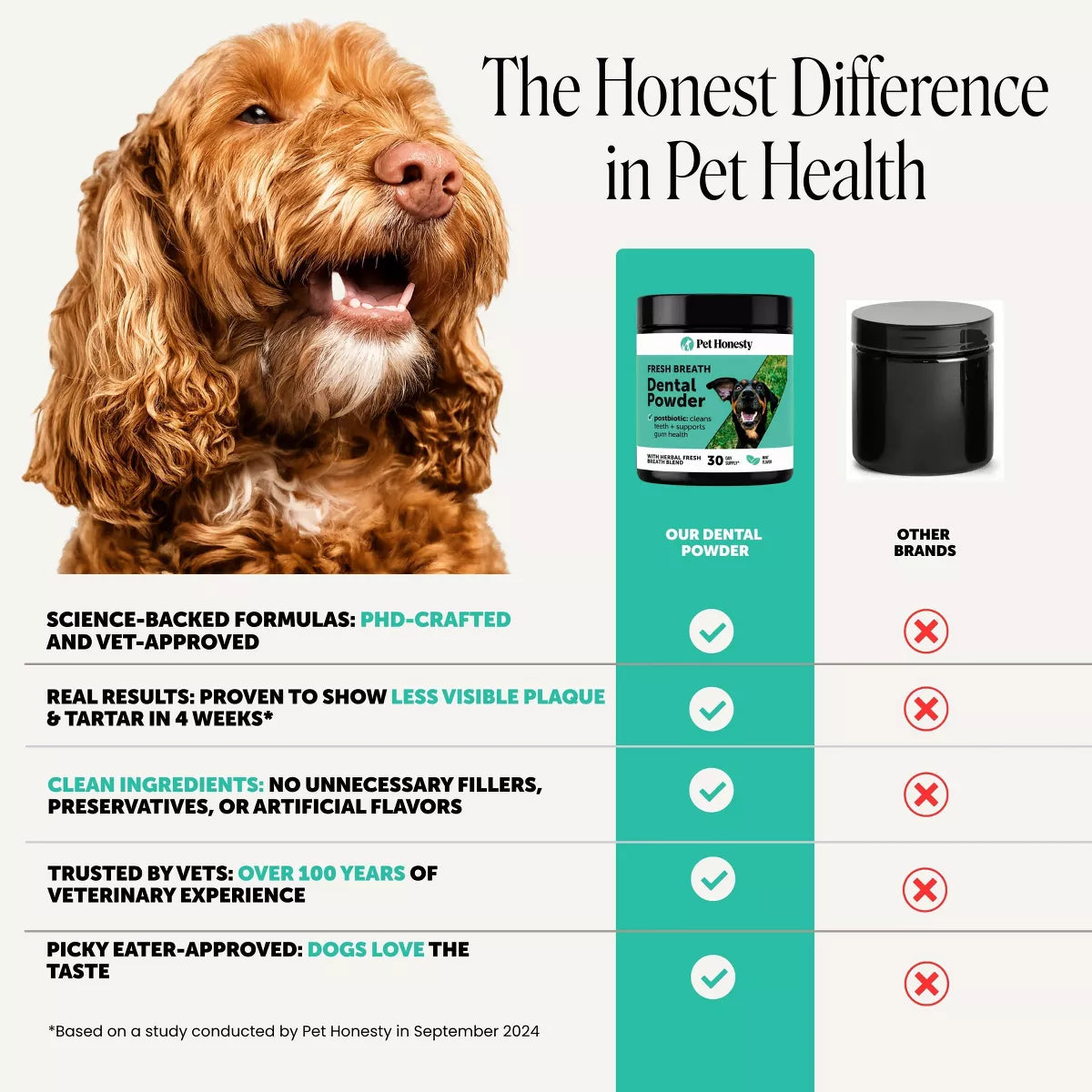 Pet Honesty Fresh Breath Dental Powder Mint Flavor for Dogs - 5.29Oz