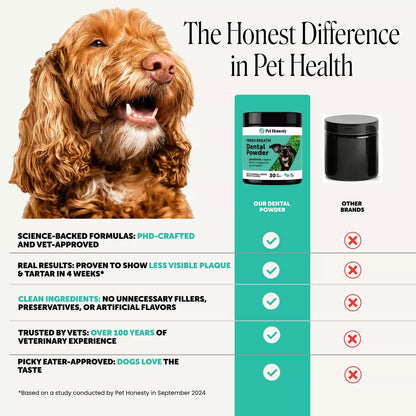 Pet Honesty Fresh Breath Dental Powder Mint Flavor for Dogs - 5.29Oz